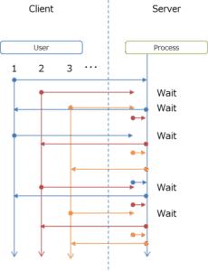 node.jsのイメージ