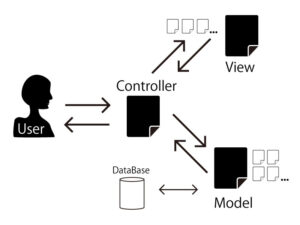 mvc_image